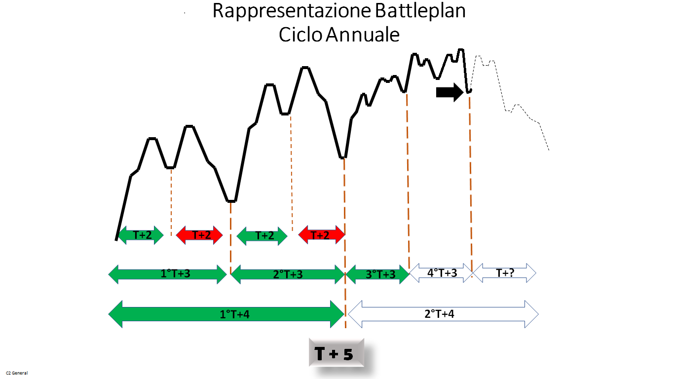 Battleplan Ciclo Annuale.png