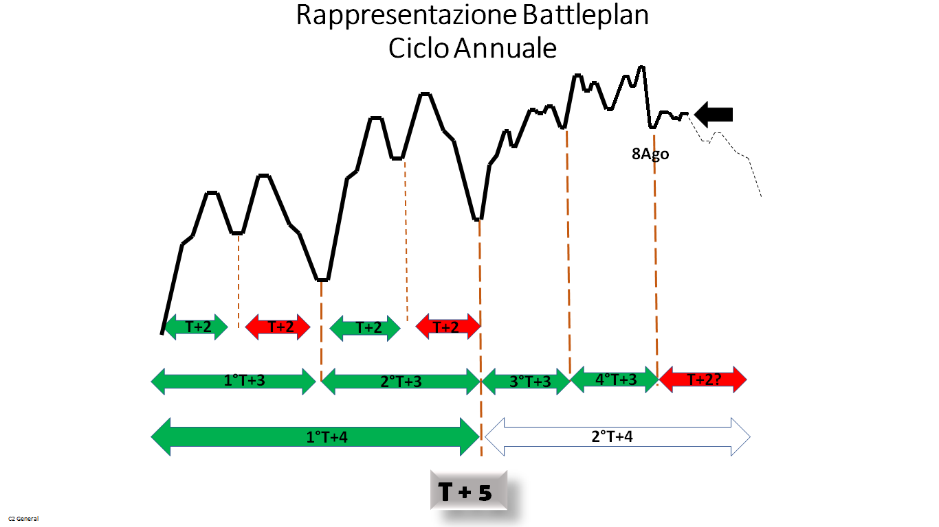 Battleplan Ciclo Annuale.png