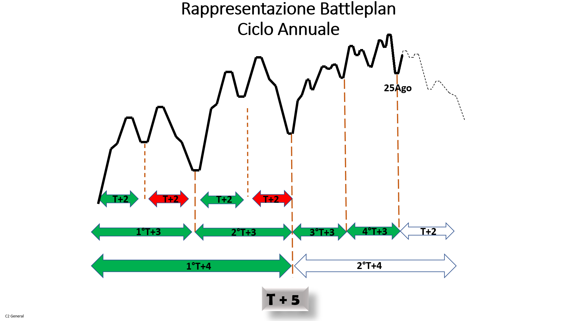 Battleplan T+5.png