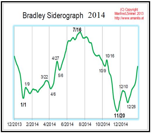 Bradley-2014.jpg