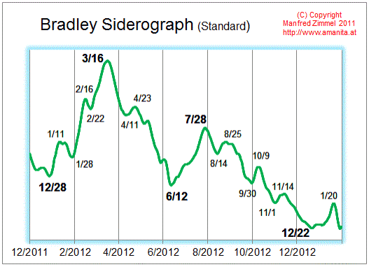 bradley.gif