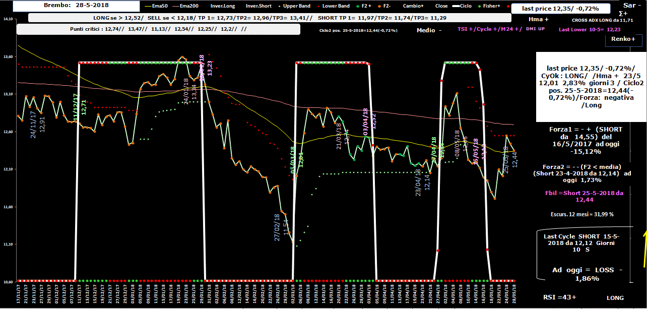 Brembo-Allig-28-05-18.GIF