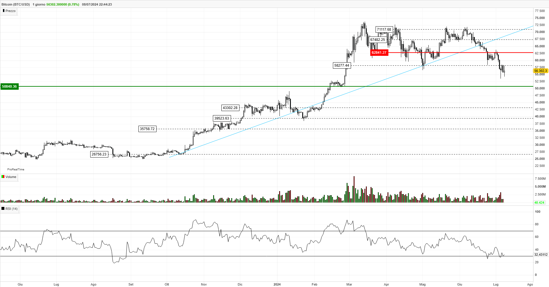 BTCUSD 1 giorno.png