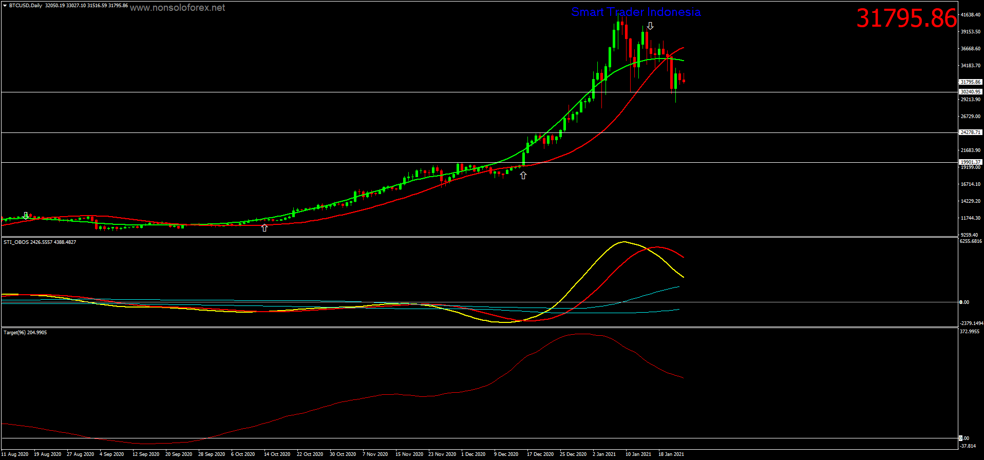 btcusd-d1-ava-trade-ltd-2.png