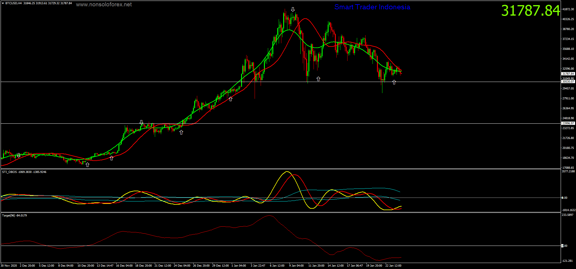 btcusd-h4-ava-trade-ltd.png