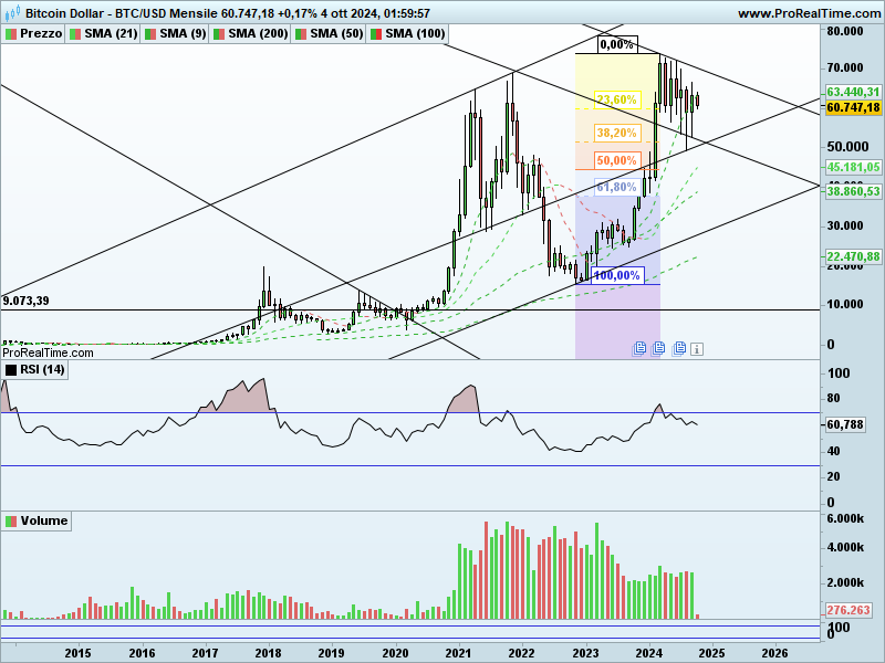 BTCUSD-Mensile.png