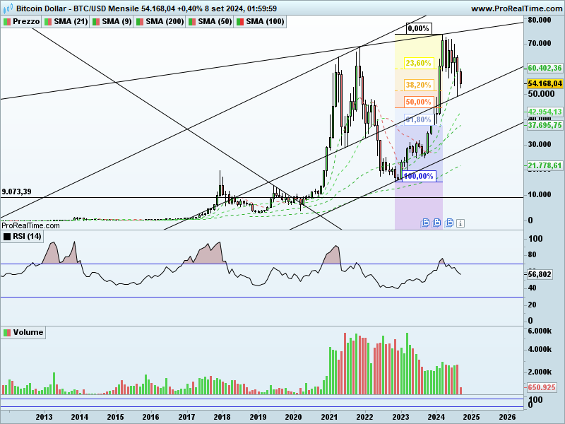 BTCUSD-Mensile_1.png