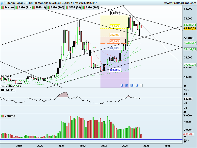 BTCUSD-Mensile_1.png