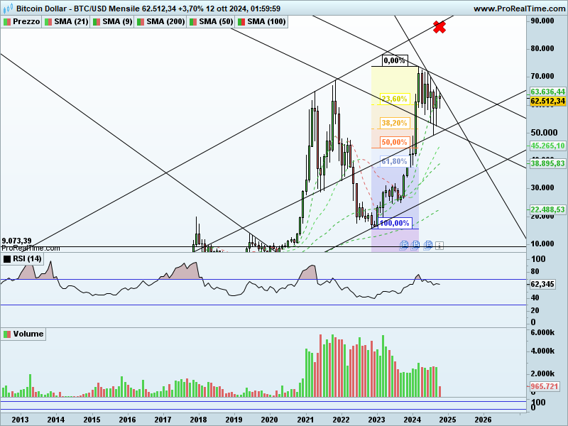 BTCUSD-Mensile_2.png