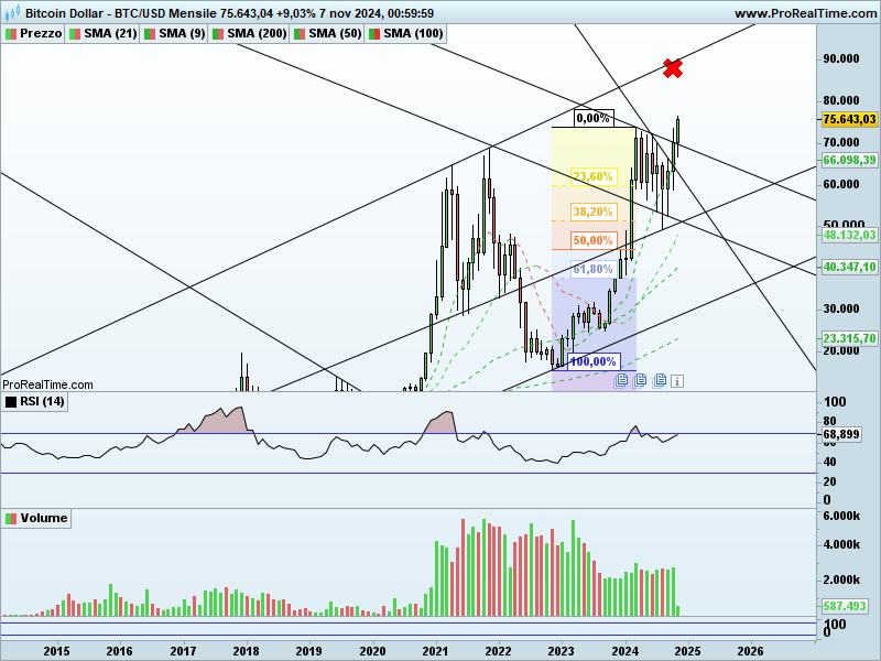 BTCUSD-Mensile_3.png