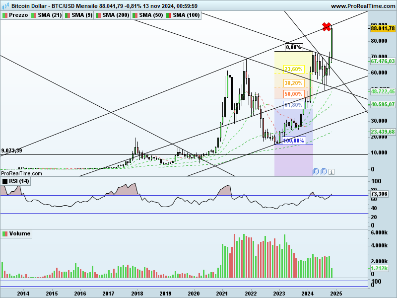 BTCUSD-Mensile_4.png