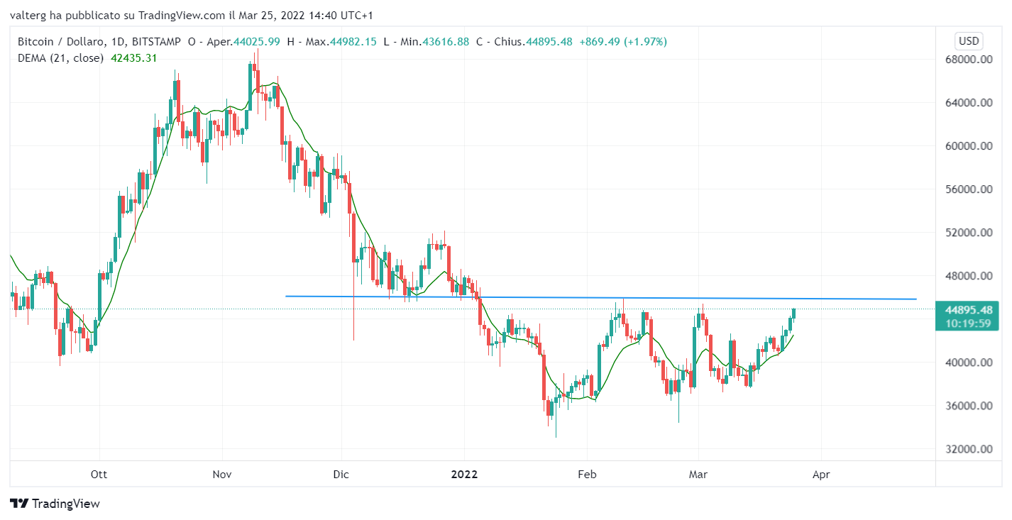 BTCUSD.png