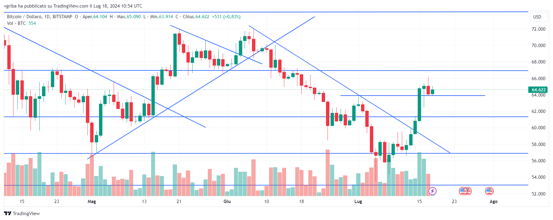 BTCUSD.png