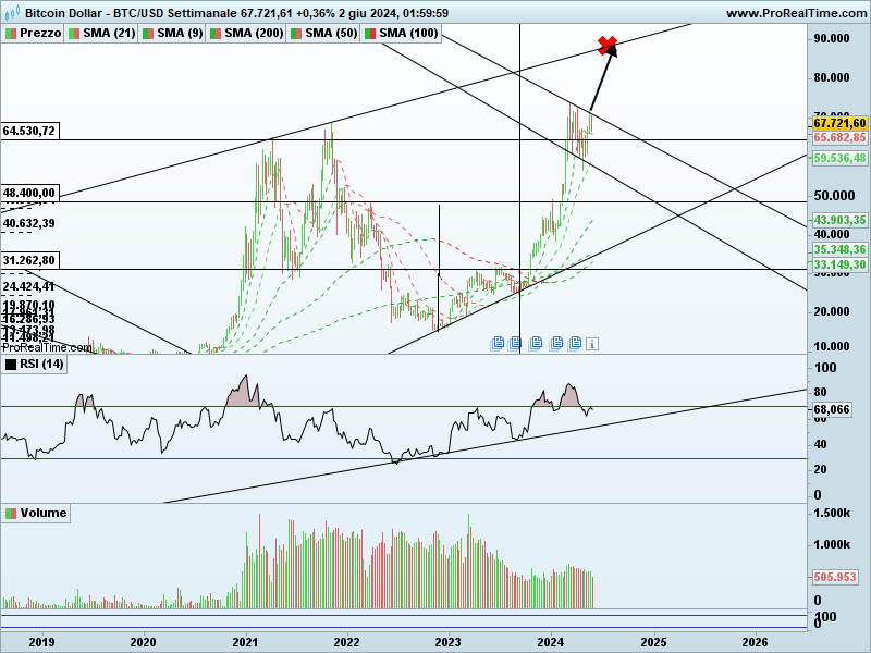 BTCUSD-Settimanale.png