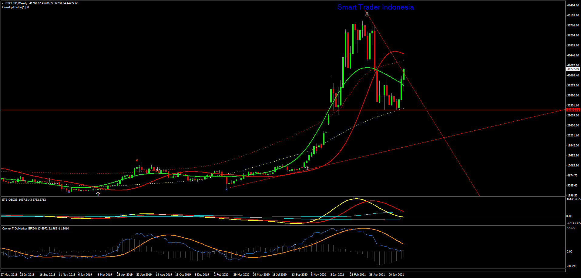 btcusd-w1-errante-securities-seychelles.png