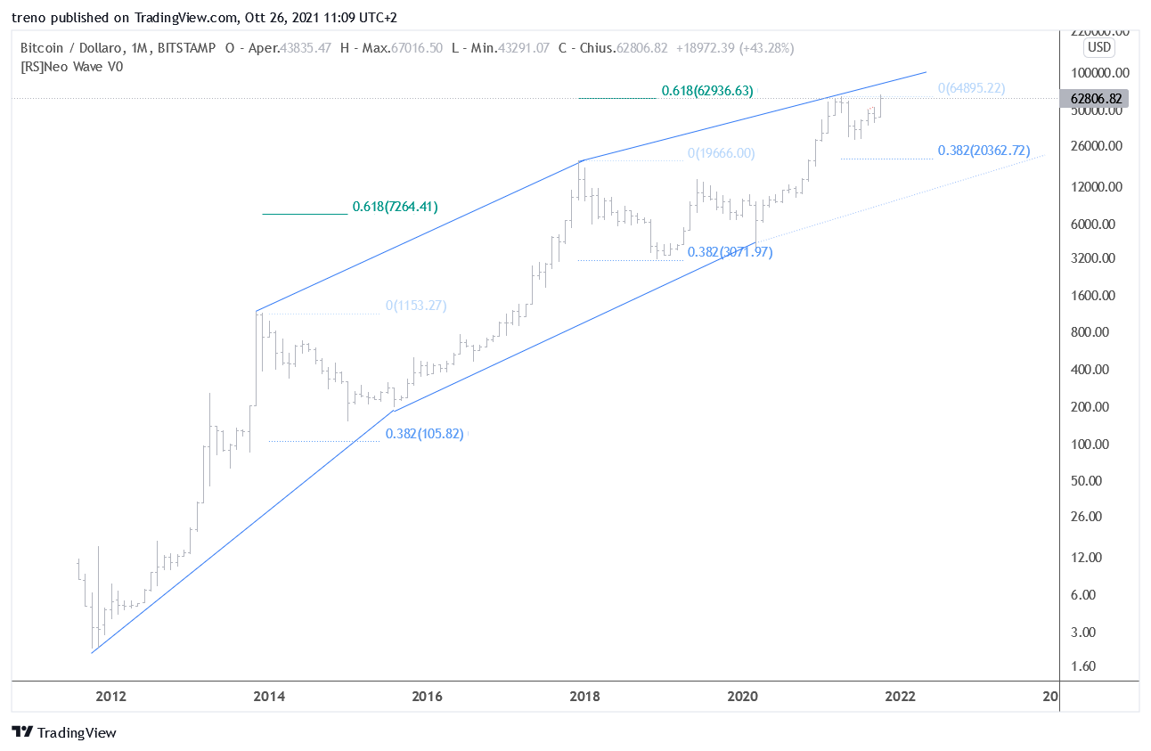 BTCUSD_2021-10-26_11-08-19.png