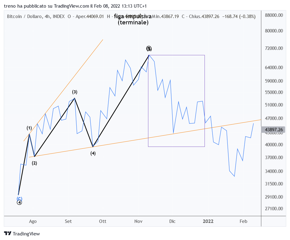 BTCUSD_2022-02-08_13-13-45.png