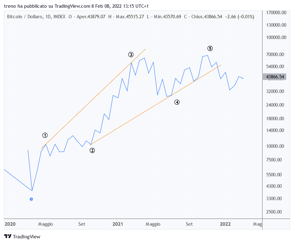 BTCUSD_2022-02-08_13-15-47.png