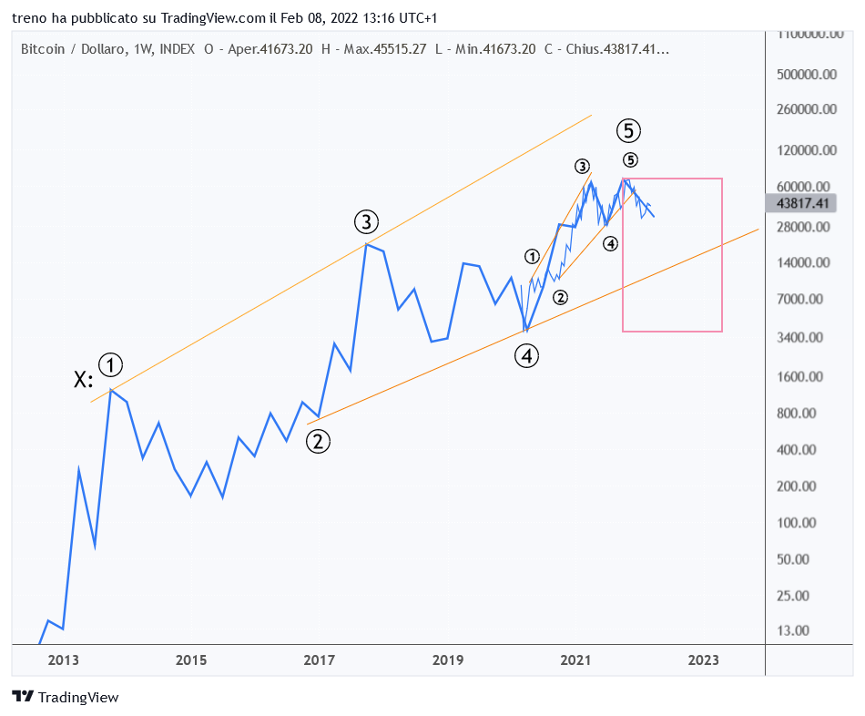 BTCUSD_2022-02-08_13-16-44.png