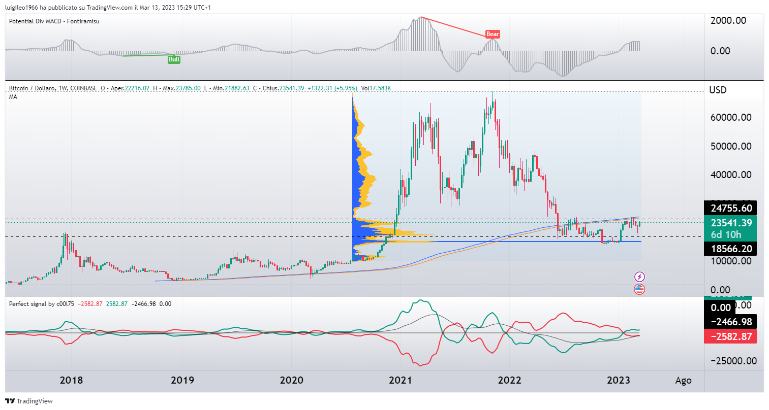 BTCUSD_2023-03-13_15-29-43.png