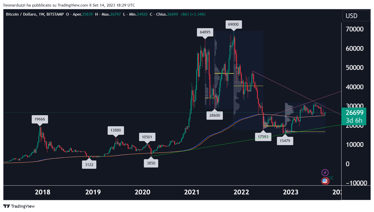 BTCUSD_2023-09-14_20-29-44.png