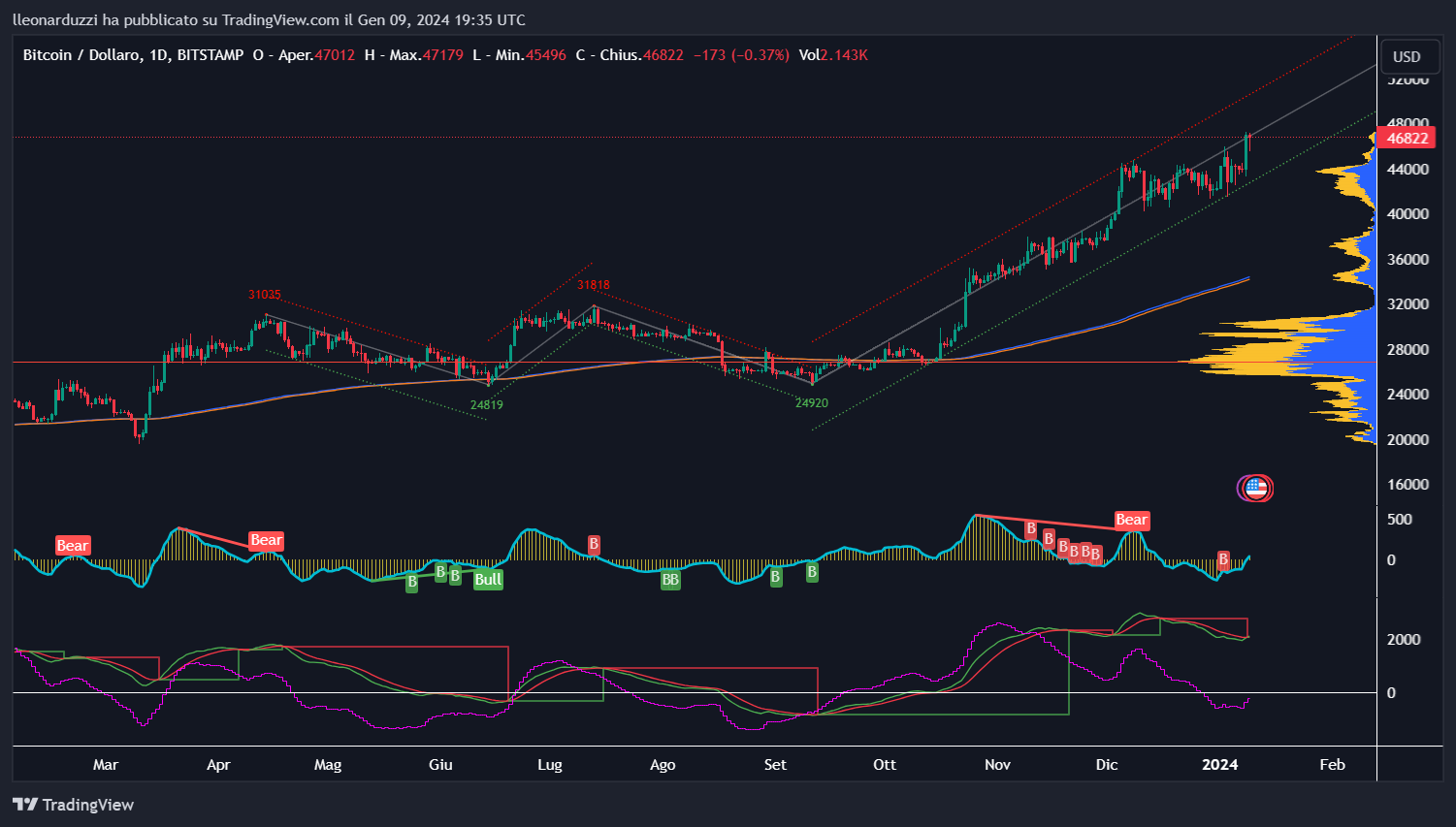 BTCUSD_2024-01-09_20-35-57.png