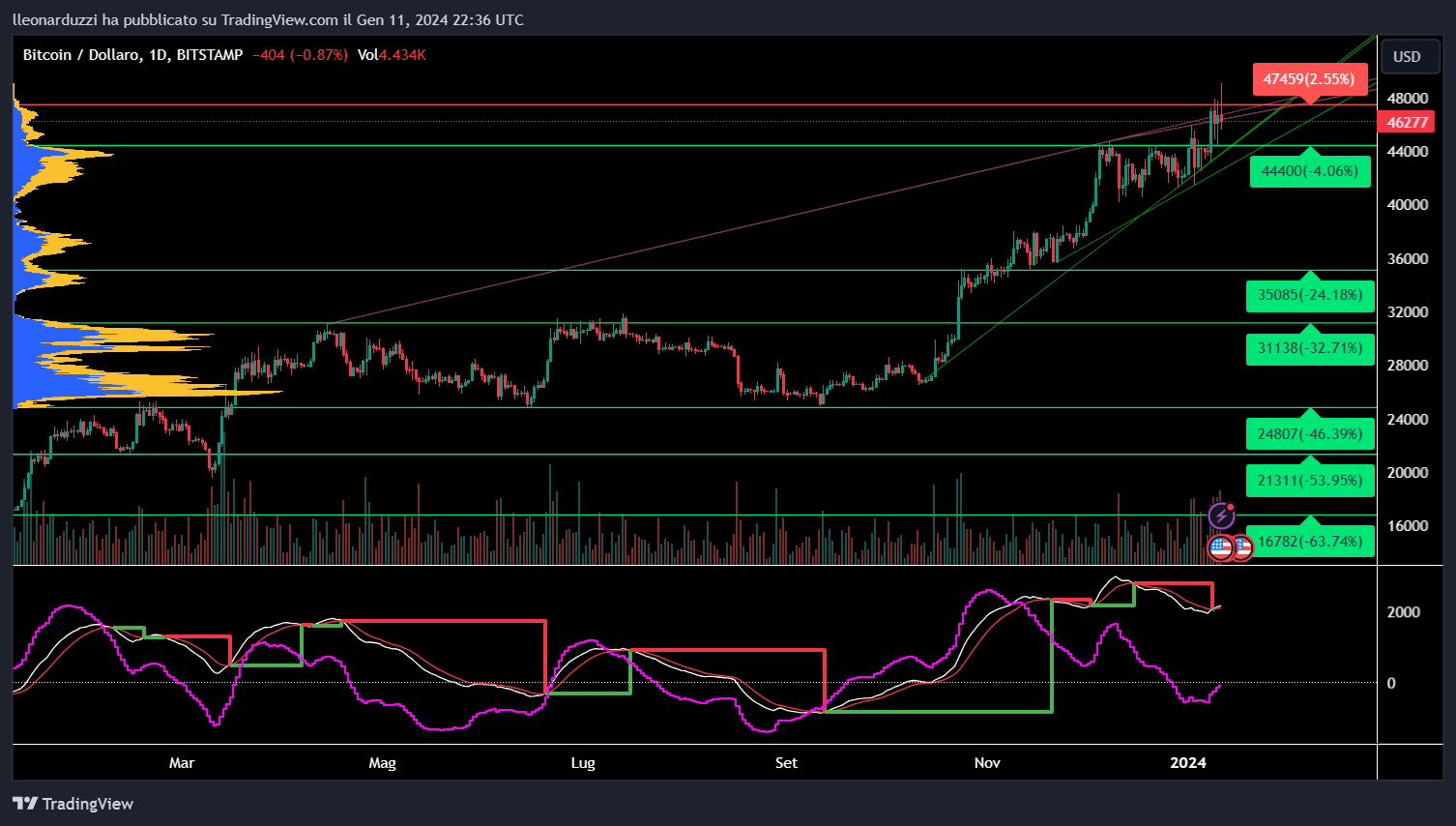 BTCUSD_2024-01-11_23-36-12.png