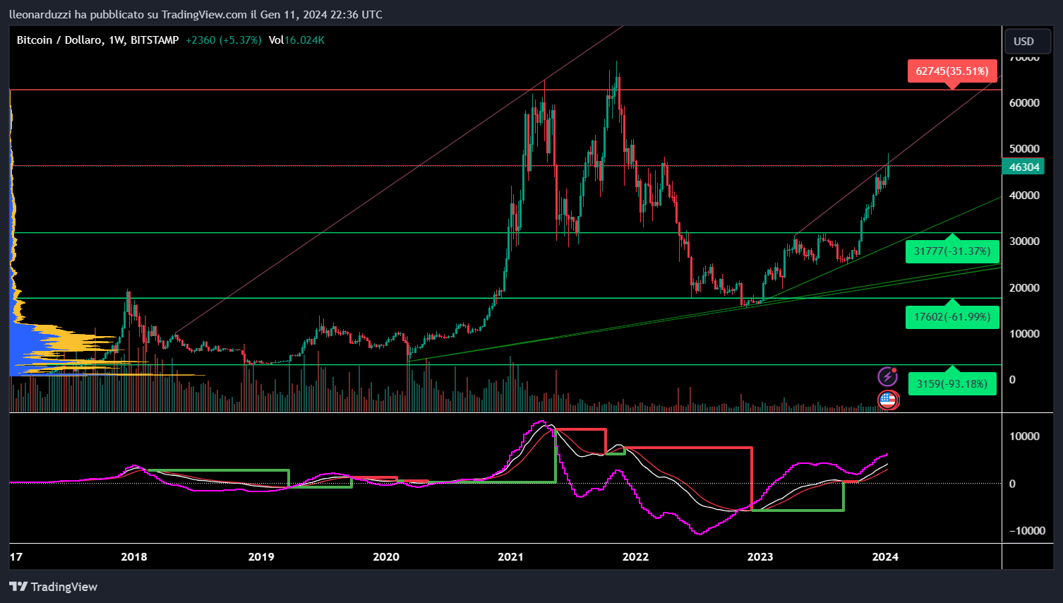 BTCUSD_2024-01-11_23-37-00.png