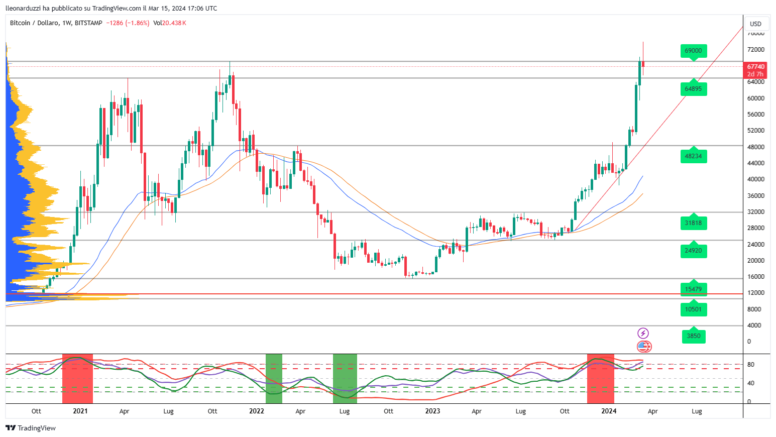 BTCUSD_2024-03-15_18-06-05.png