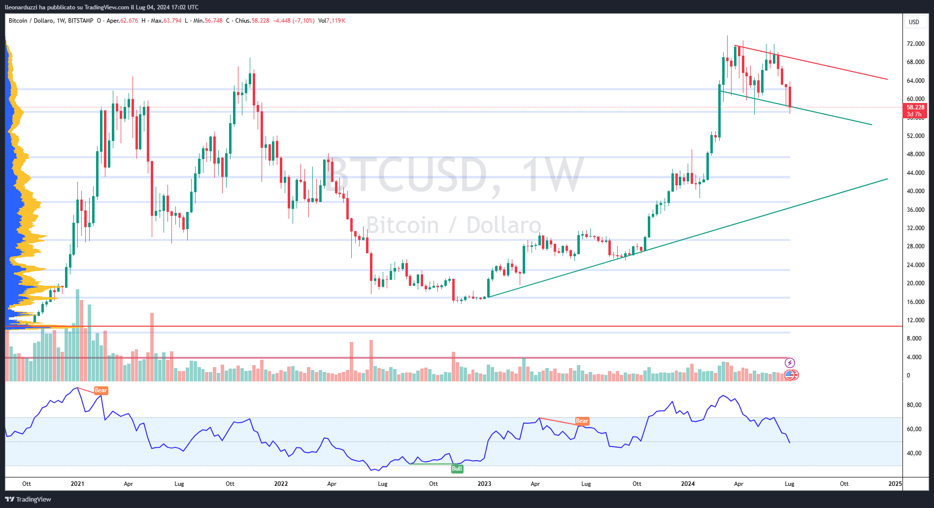 BTCUSD_2024-07-04_19-02-35.png