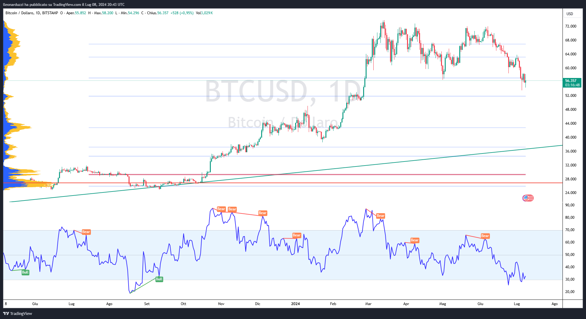 BTCUSD_2024-07-08_22-43-13.png