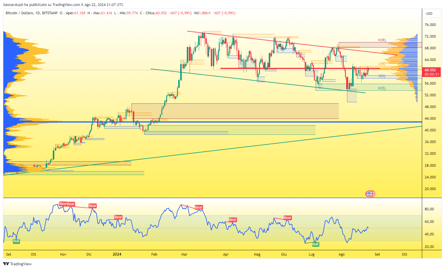 BTCUSD_2024-08-22_23-07-48_4d286.png