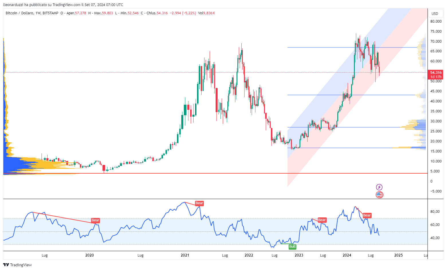 BTCUSD_2024-09-07_09-00-47_b6df2.png