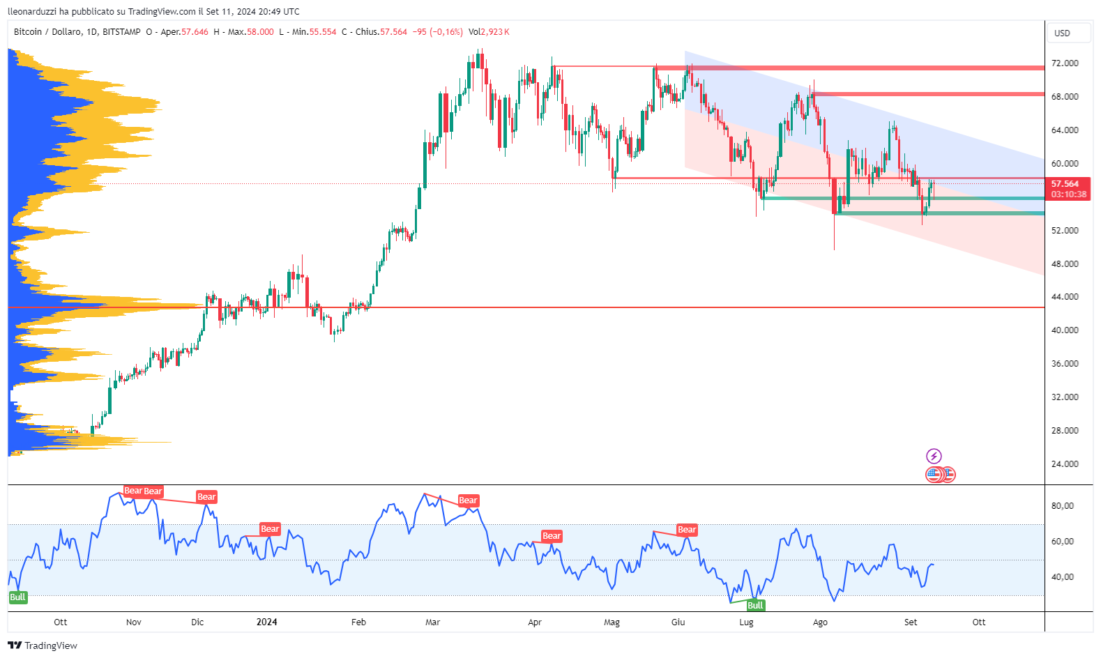 BTCUSD_2024-09-11_22-49-22_109ea.png