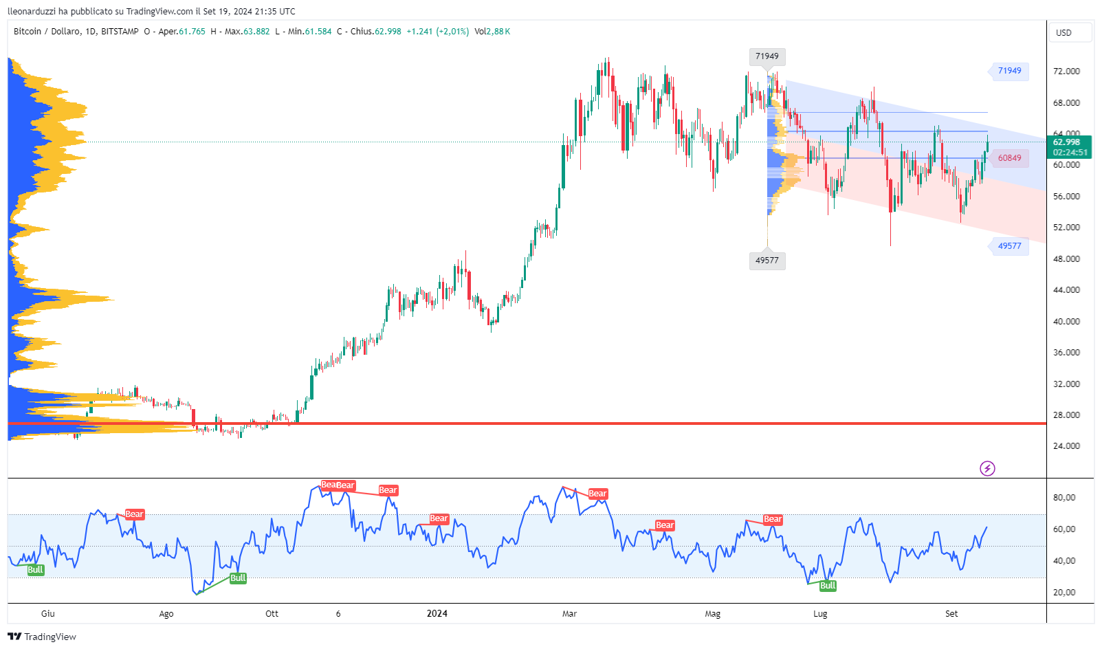 BTCUSD_2024-09-19_23-35-09_81ed0.png