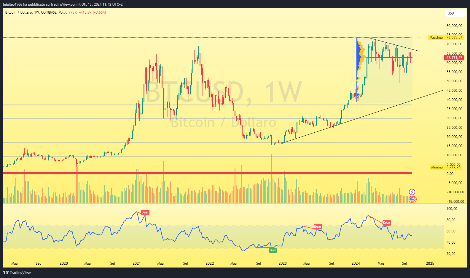 BTCUSD_2024-10-13_11-42-22_84f19.png