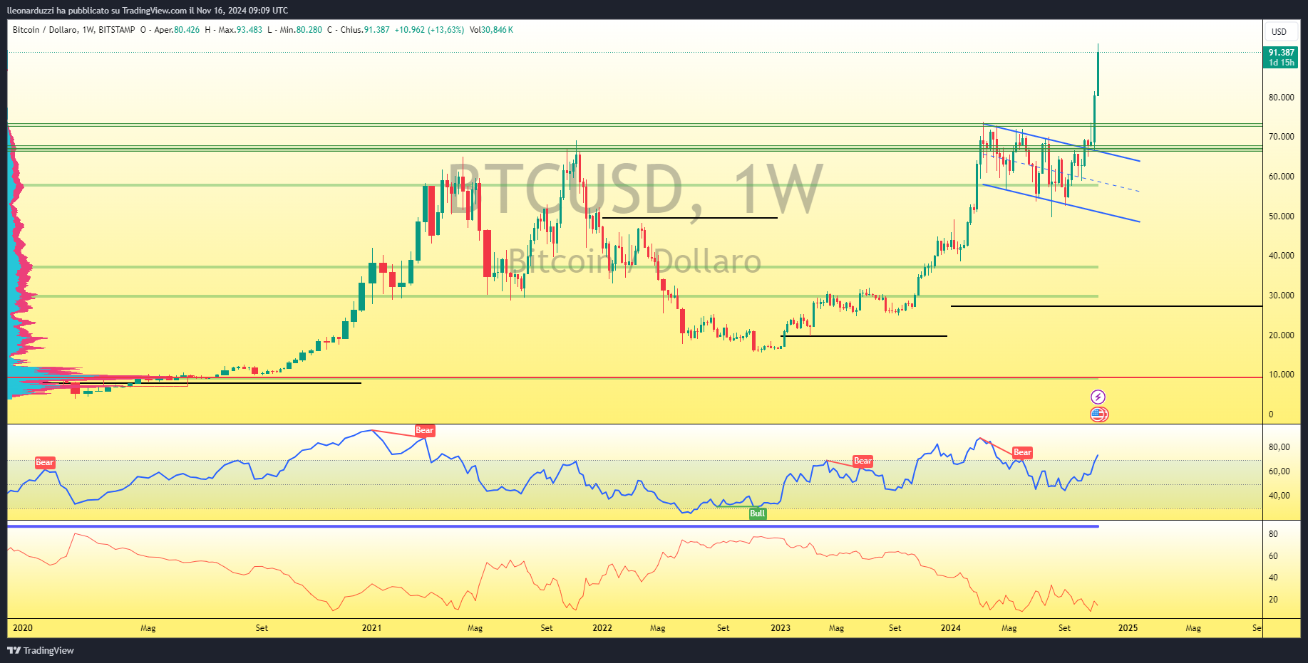 BTCUSD_2024-11-16_10-09-15_c674f.png