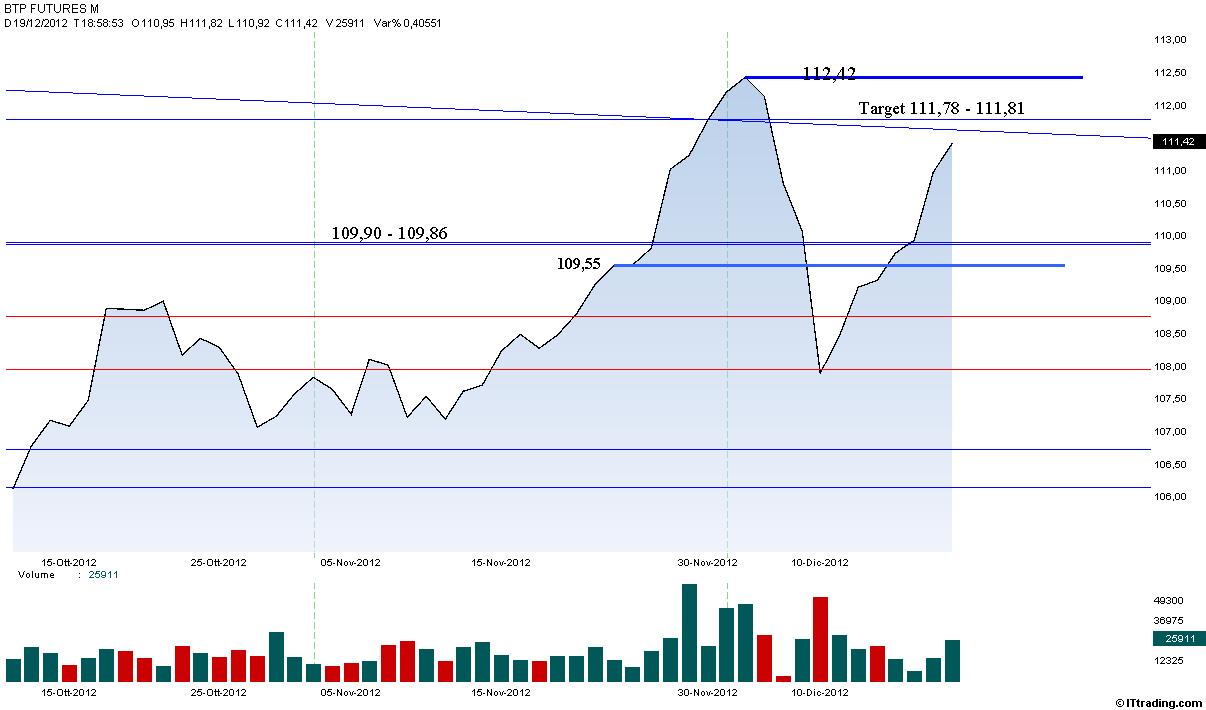 Btp Lineare Target 111,78-111,81.jpg