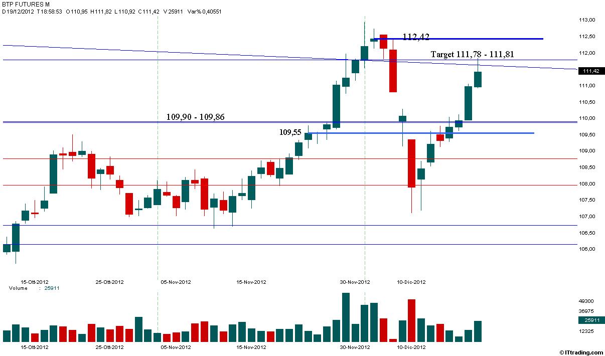 Btp Target 111,78-111,81.jpg