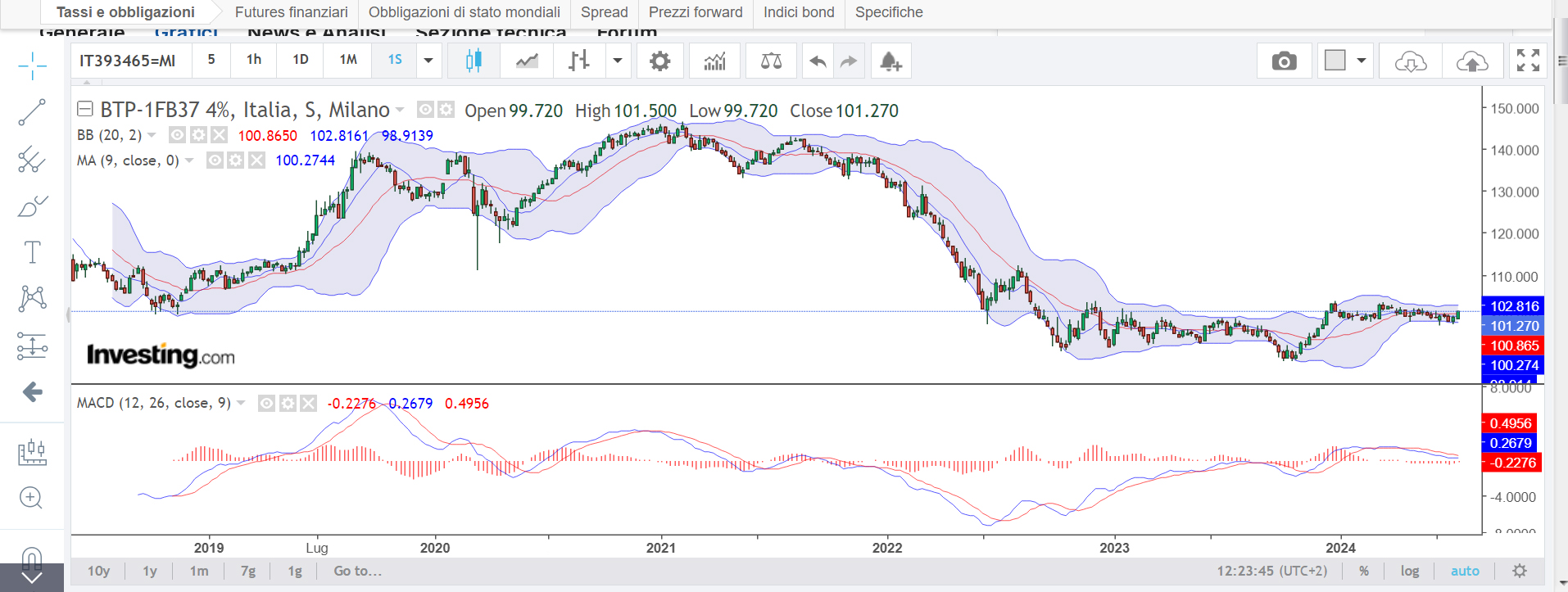 BTP WEEKLY 12-07-2024 copia.jpg