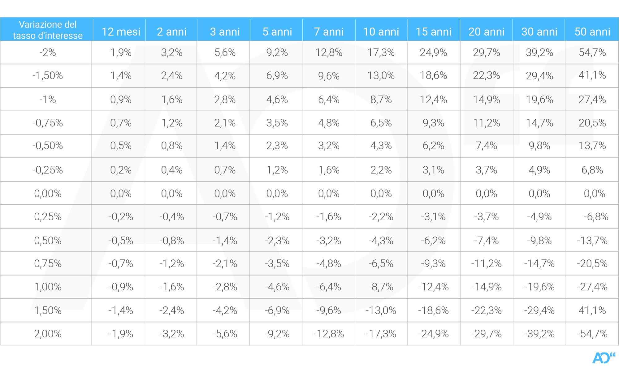 BTP_Tabella con tassi in discesa.jpg