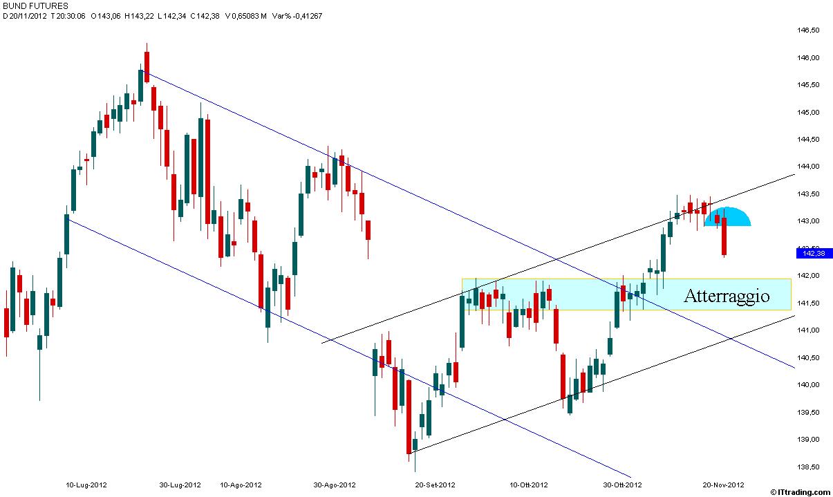 Bund 20 Novembre 2012 Canali.jpg