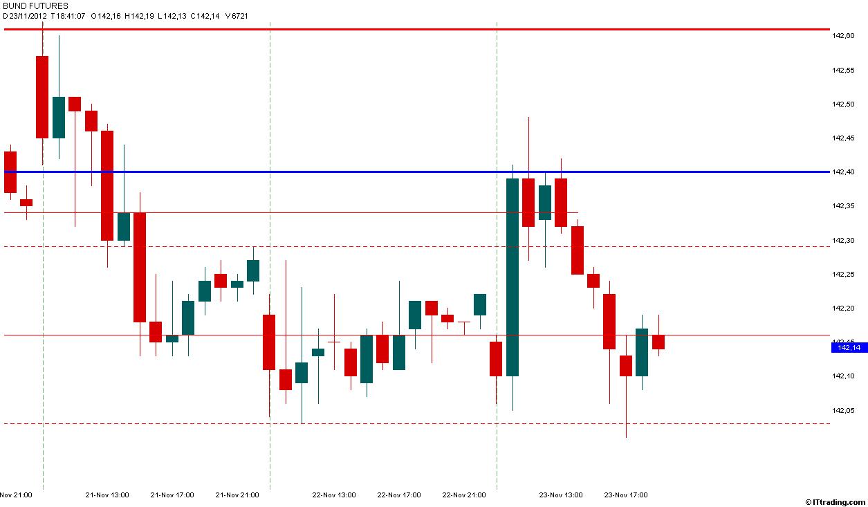 Bund 23 Novembre 2012 Grafico Orario.jpg