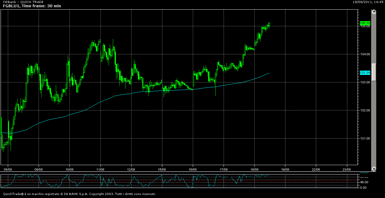 BUND a 30 min.png