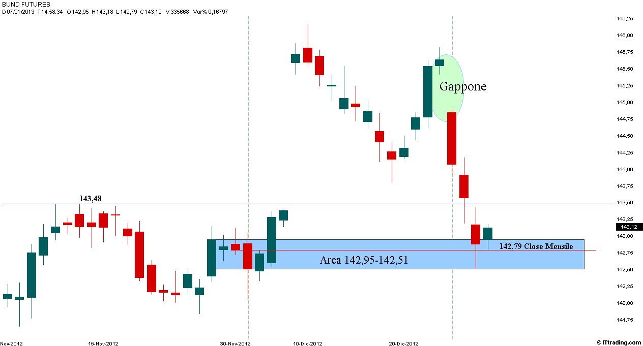 Bund Area 142,95-142,51.jpg