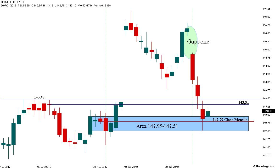 Bund Area 142,95-142,51.jpg