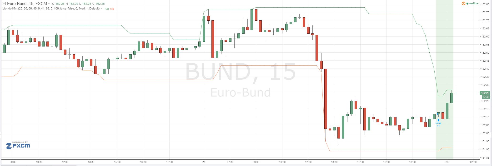 bund.JPG