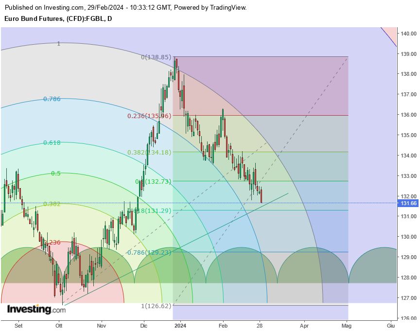 bund.JPG