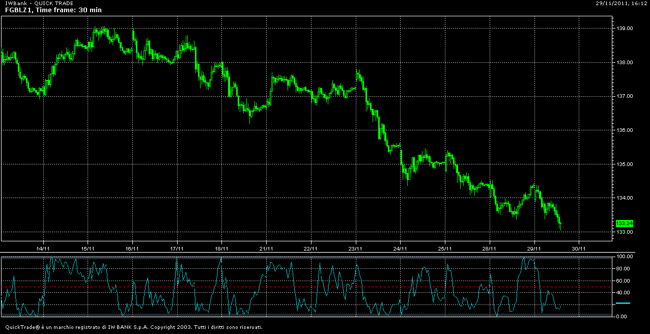 bund ultimo mese.png