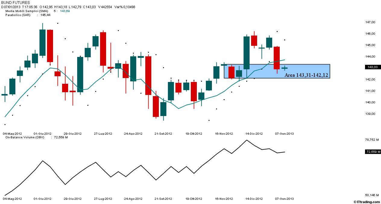 Bund Weekly Area 143,31-142,12.jpg